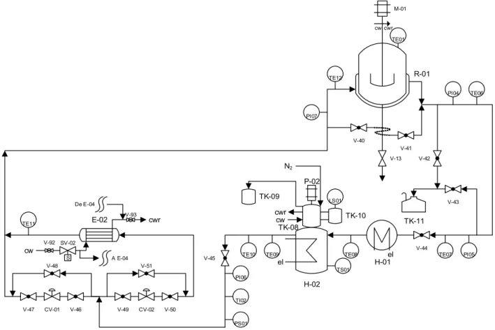 Figure 1. Process flow diagram of the case study