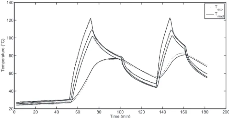 Figure 2 shows the results of evaluating these models with the same inputs as used in the real system to obtain the experimental data, for the four control volumes