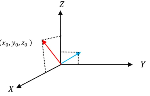 Figura 2. Verificación de axiomas propuestas. 