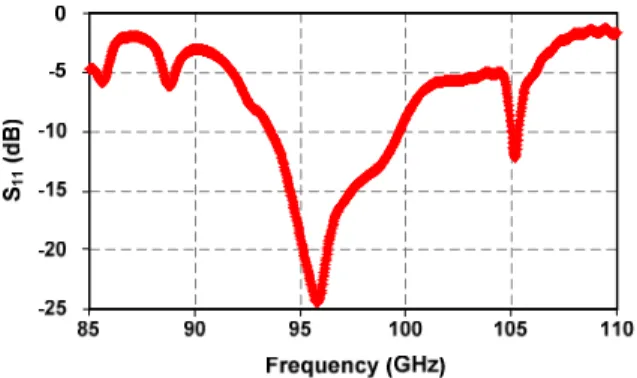 Fig. 5. Radiation pattern of the antenna array 