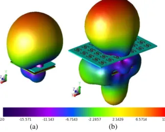 Fig.  16  shows  a  comparison  between  the  radiation  pattern  of  the  patch  with  and  without  the cover