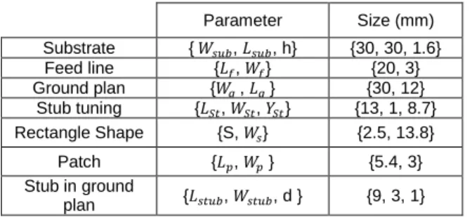 Table 2: Parameters of the proposed antenna  Parameter  Size (mm)  Substrate  { 