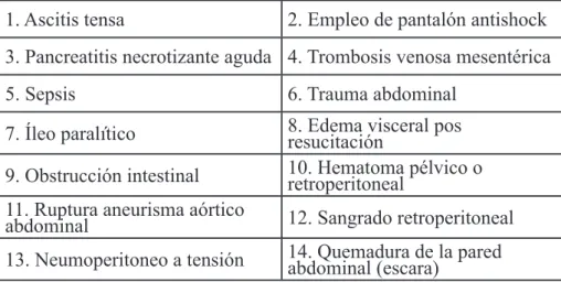 Tabla 1. Causas de síndrome compartimental abdominal