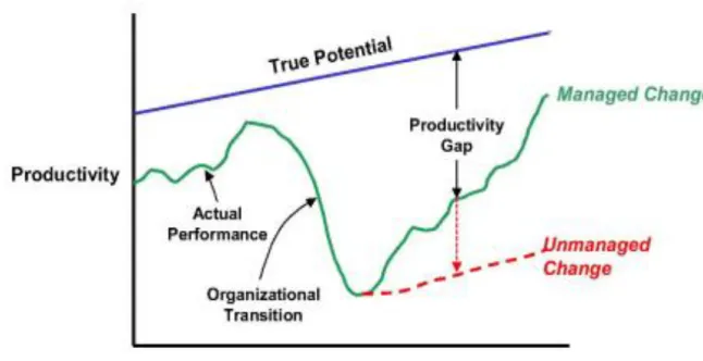 Gráfico 2. Productivity and Retention Rates – Productividad y tasas de retención 