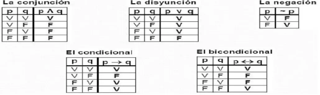 Figura 1. La figura aclara la clasificación de la estructura de orden de control. 