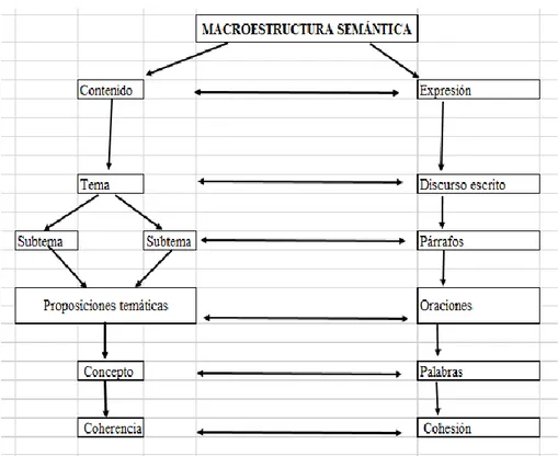 Figura 2. La imagen ilustra la macroestructura semántica del texto. 