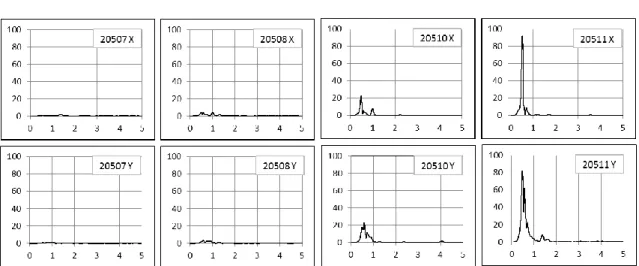Figure 9. Average Fourier spectra obtained from the registers during the implosion  VF01 