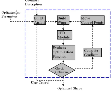 Figure 2.2: Function decomposition