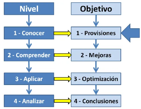 Ilustración     5 - Avance 