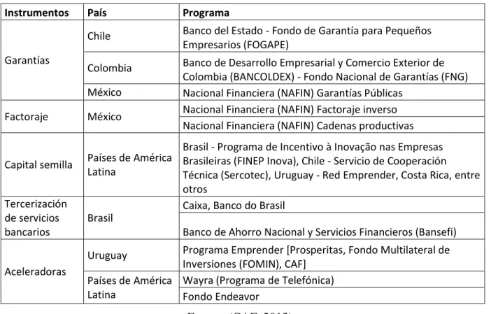 Tabla 2 Ejemplos de programas de emprendimiento en América Latina 