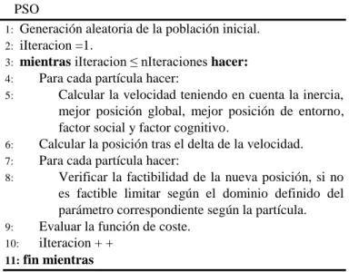 TABLA II 