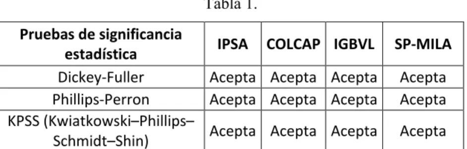 Tabla 1.  Pruebas de significancia 