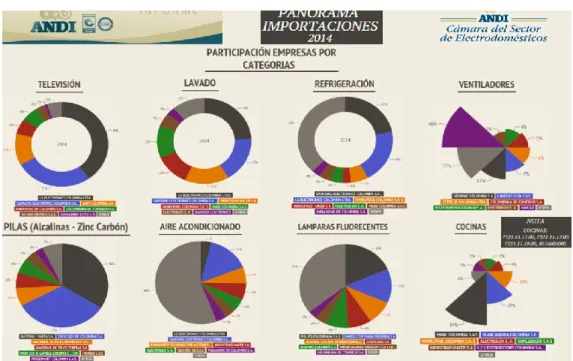 Figura 2.  Panorama importaciones 2014-2  