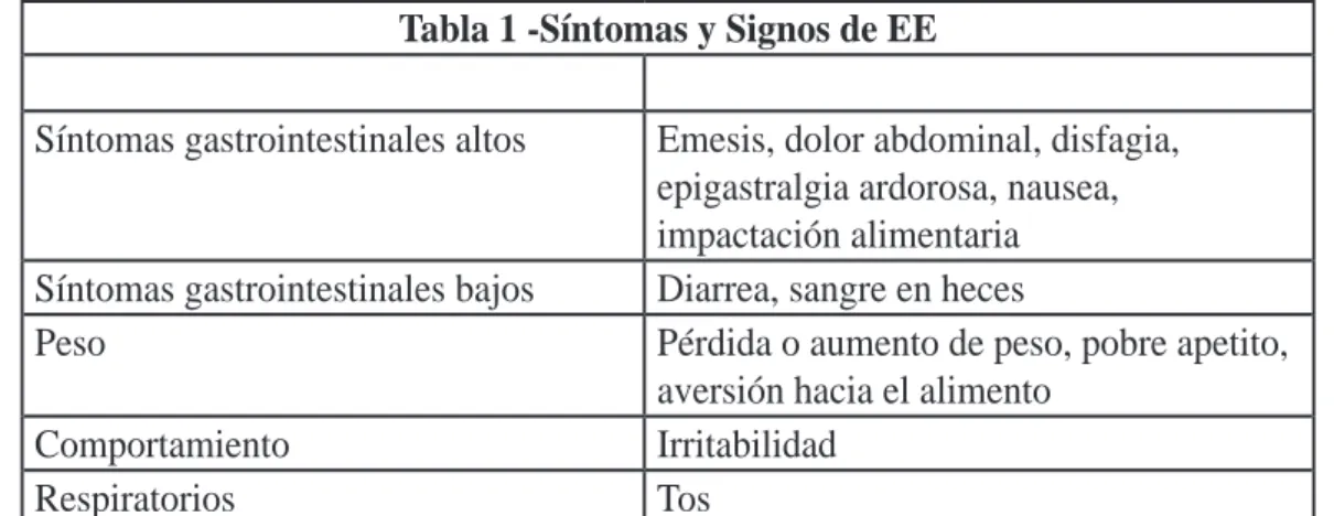 Tabla 1 -Síntomas y Signos de EE
