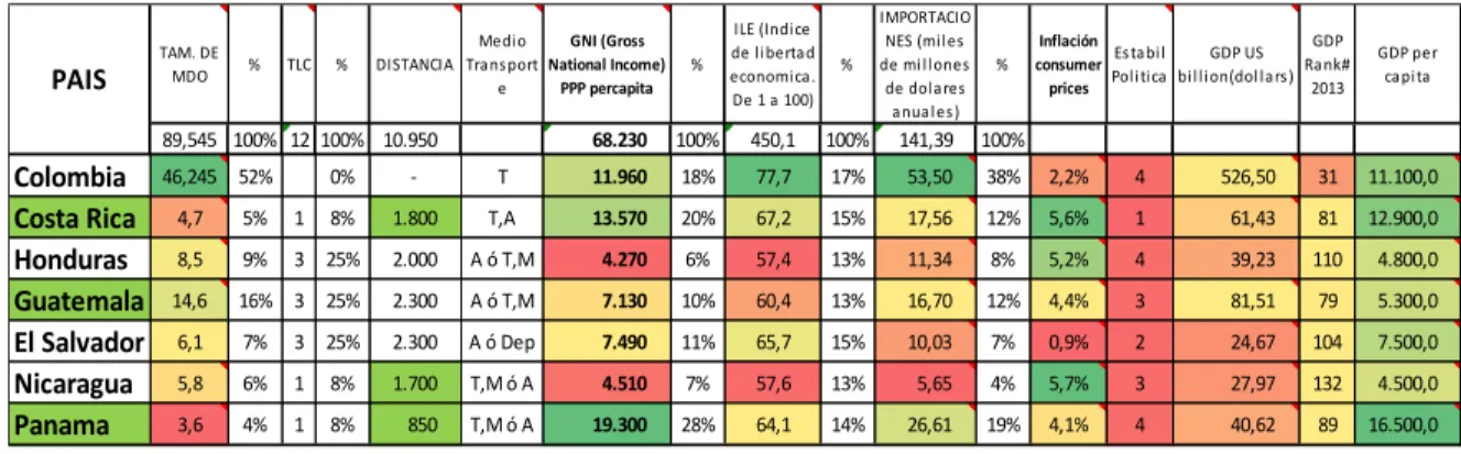 Tabla 3. Información STEEPV  