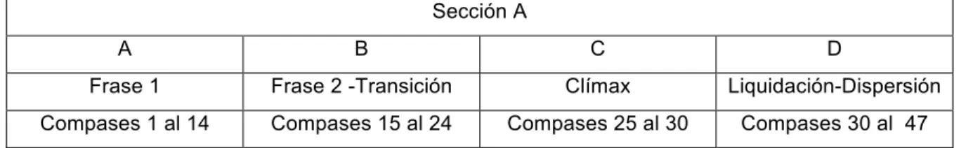 Tabla No. 2 