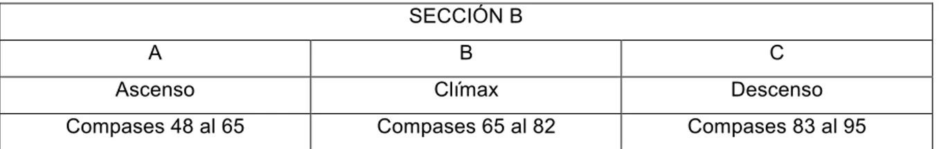 Tabla No. 3 