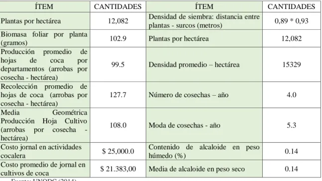 Tabla No. 1 Estadísticas varias de Producción. 