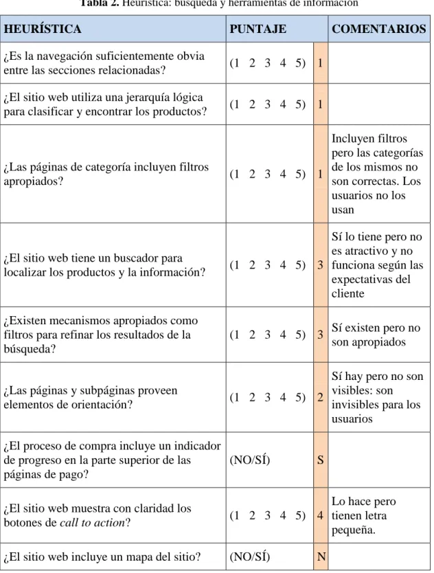 Tabla 2. Heurística: búsqueda y herramientas de información 