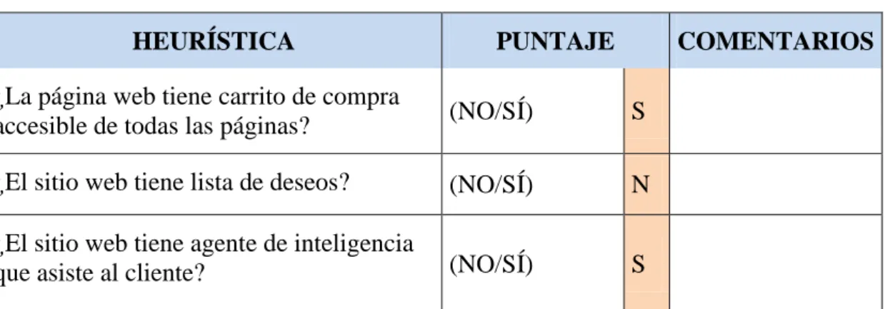 Tabla 6. Heurística: decisión 