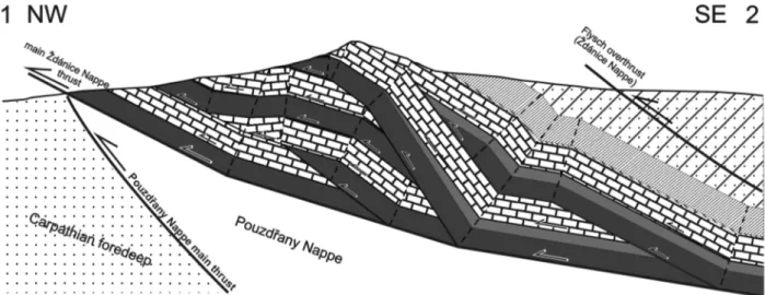 Figure 4. Balanced cross-section 3-4 through Stolova Hora Mountain with seismic section (290/87).