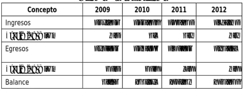 Cuadro 5. Flujo de Efectivo 2009 y Proyección 2010-2012