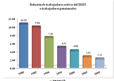 Cuadro 7. Comparación de las Condiciones de Jubilación de un 