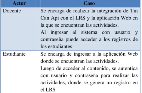 Tabla 2. Documentación casos de uso 