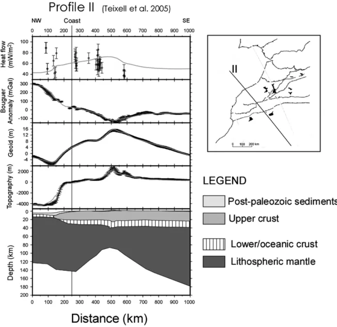 Figure 2. Lithospheric model across the Central Atlas mountains and Ouarzazate basin, comparing the observed values (open circles