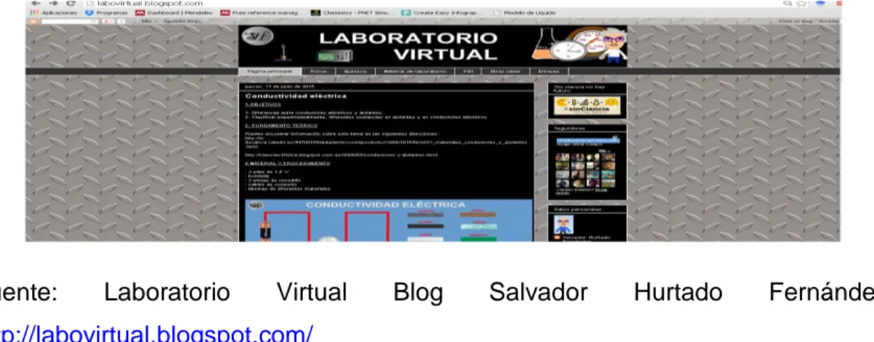 Figura  5 Laboratorio Virtual Blog Salvador Hurtado Fernández 