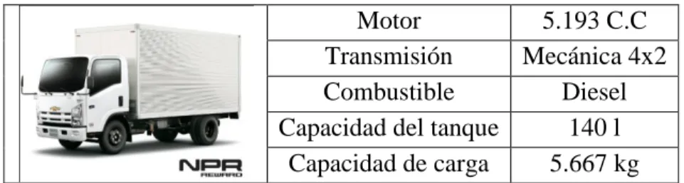 Tabla 7. Características del transporte 