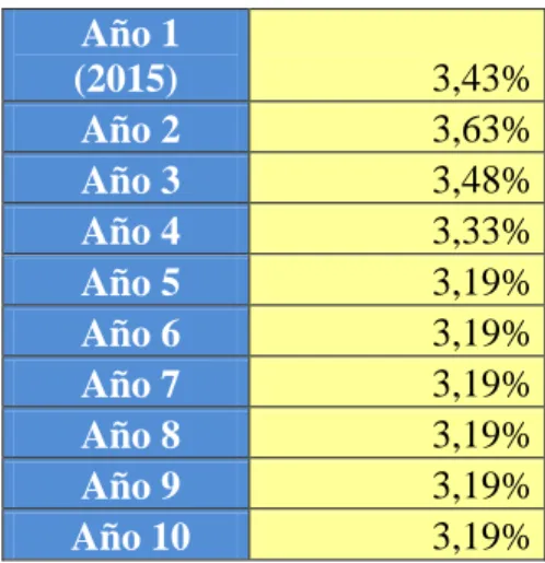 Tabla 11. Volúmenes de materia prima 