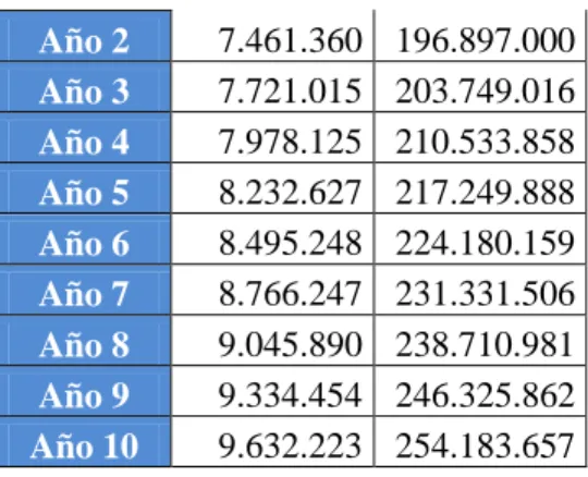 Tabla 13. Consumo servicios públicos 