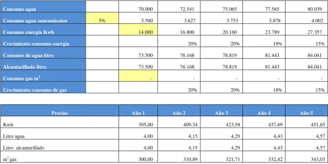 Tabla 14.  Facturación servicios 