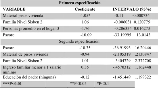 Tabla 6. PSM vecino más cercano primera especificación 
