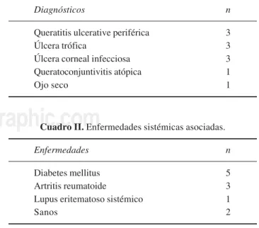 Cuadro I. Diagnósticos oftalmológicos.