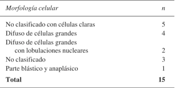 Cuadro V. Marcadores de linfomas B.