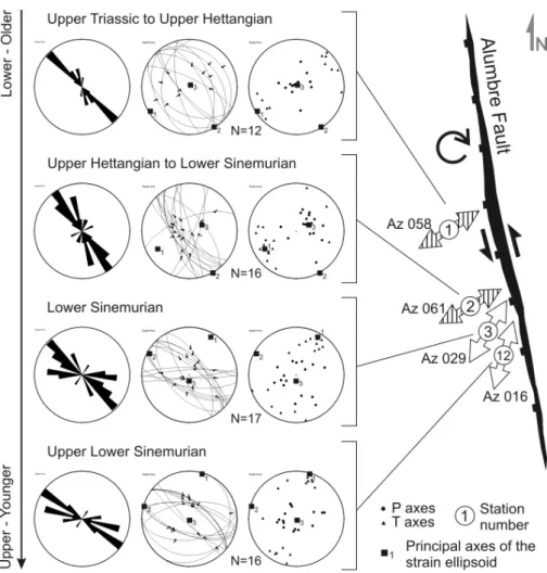 Figure 3. Kinematic data from