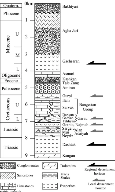 Figure 2. Mesozoic to Recent