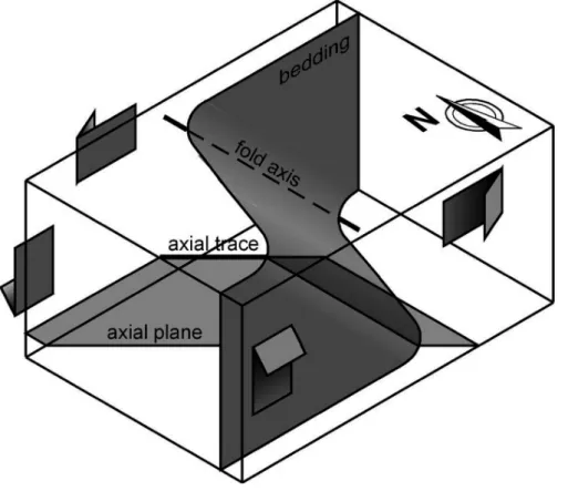Figure 3. Schematic block dia-