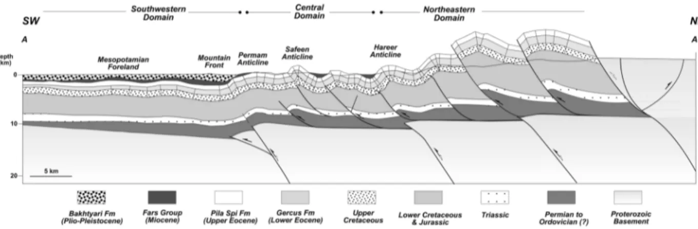 Figure 4. Regional cross-section across the fold and thrust belt. Refer to figure 2 for location of the section.