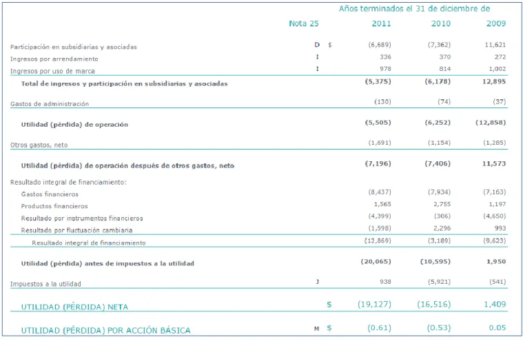 Tabla 1. Estado de Resultados CEMEX Global  2009-2010-2011  