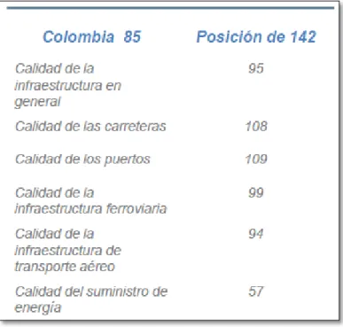 Tabla 2. Índice global de competitividad - Resultados en infraestructura 