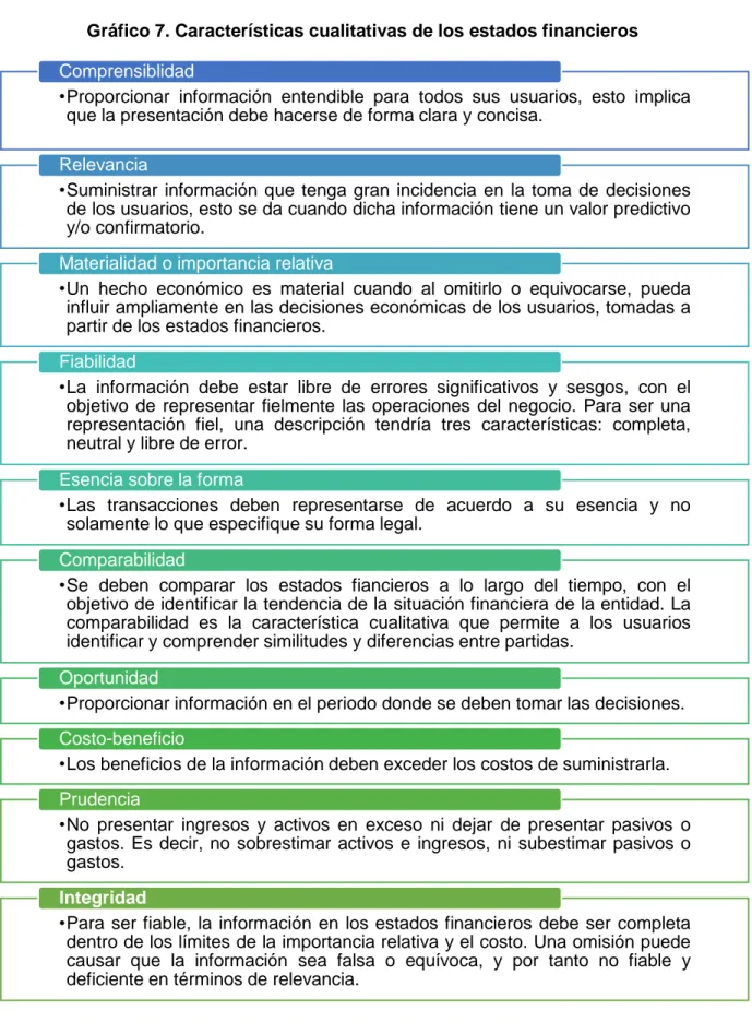 Gráfico 7. Características cualitativas de los estados financieros