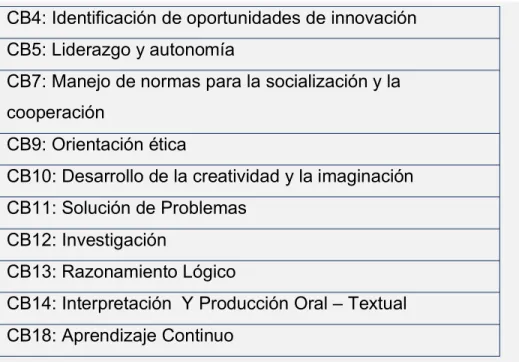 Tabla 3.  Competencias básicas a desarrollar de otras áreas y de otros componentes.