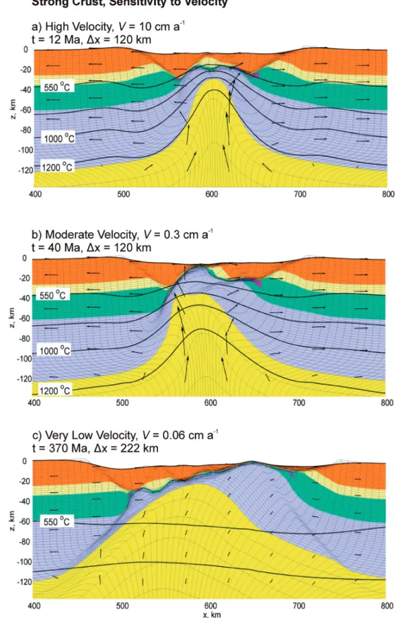 Figure 2. Rift mode sensitivity to extension velocity. Strong lower crust models with frictional plastic strain softening, showing