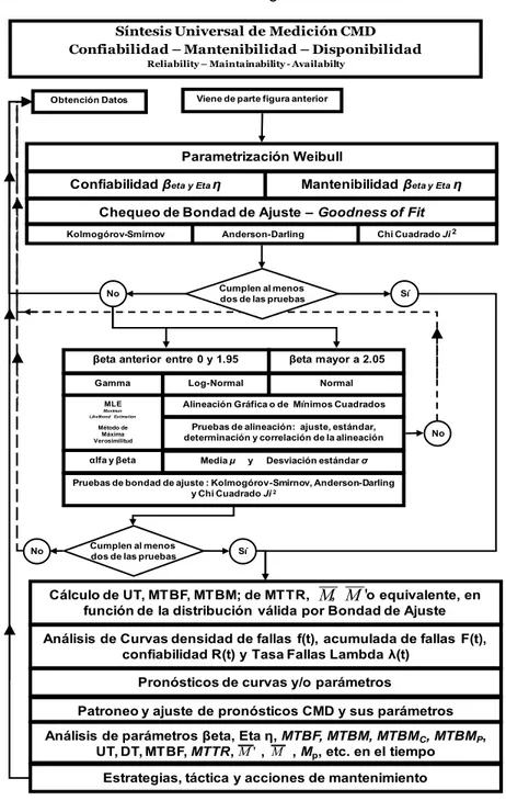 Ilustración 10 - Continuación Modelo universal e integral medición CMD 