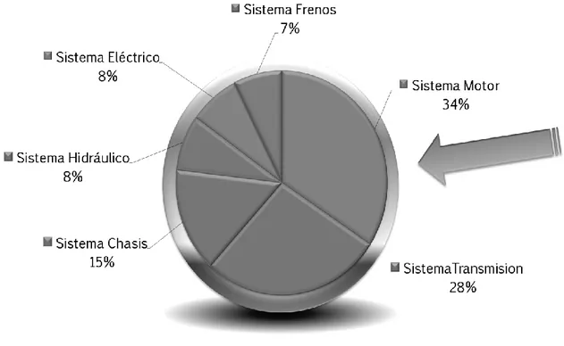Ilustración 22 - Grafica Pie Chart25   Estado Actual por sistemas 