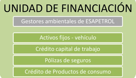 Gráfico 6. Esquema explicativo Unidad de Financiación 