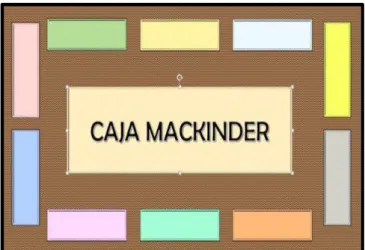Figura 6. Caja Mackinder 